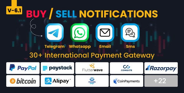 Free Forex Trade Signal and Crypto Currency Trade Signal Notifier Telegram Supported Platform Nulled